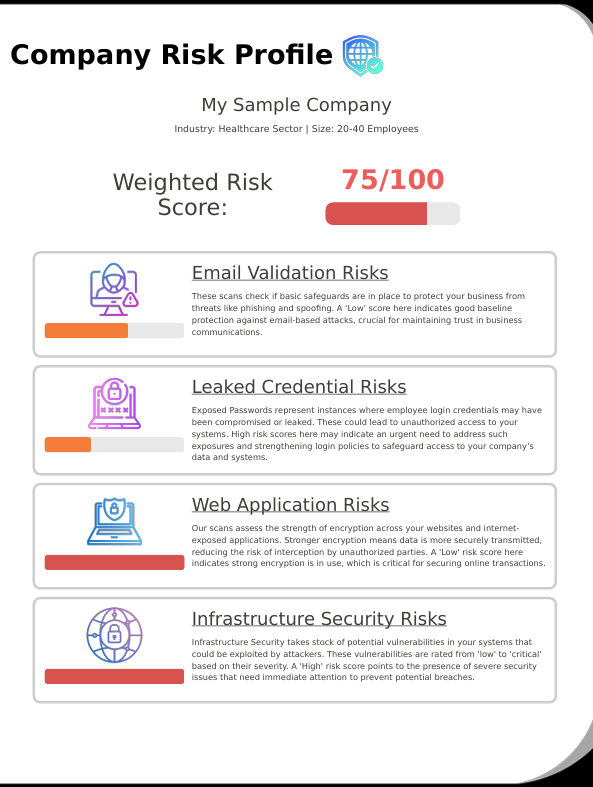 Sample report page 1